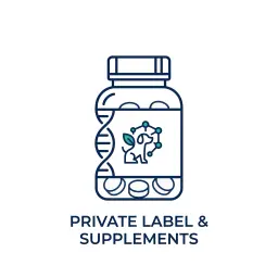 E-commerce → Packaging Support